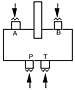 Functional Flow Schematic